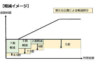 軽減イメージ