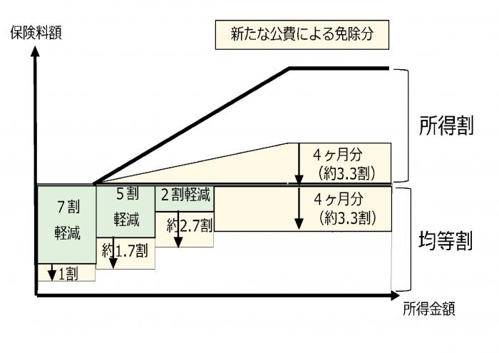 産前産後