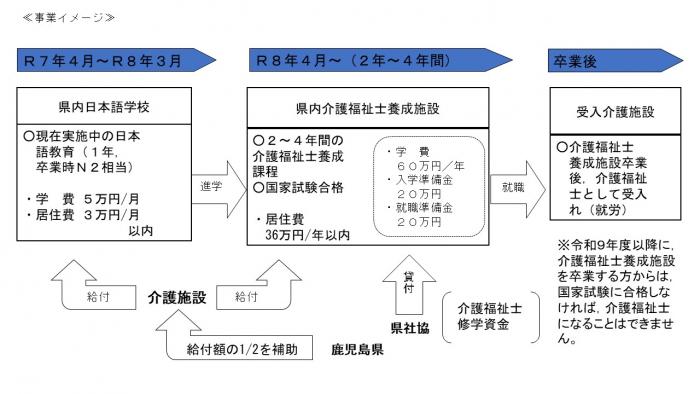 事業イメージ