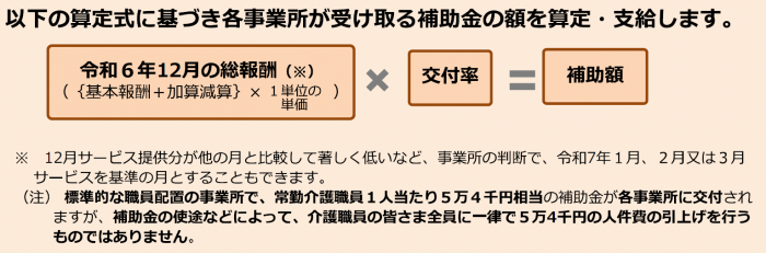 補助額