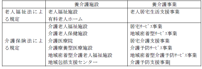 養介護施設等画像