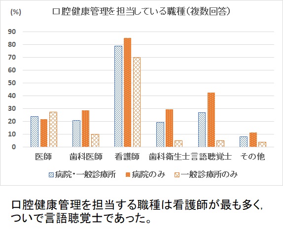 職種