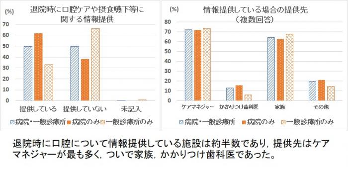 情報提供