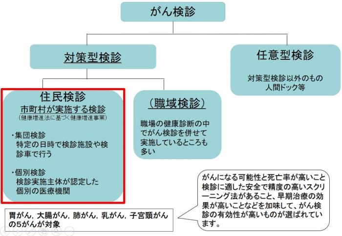 がん検診2