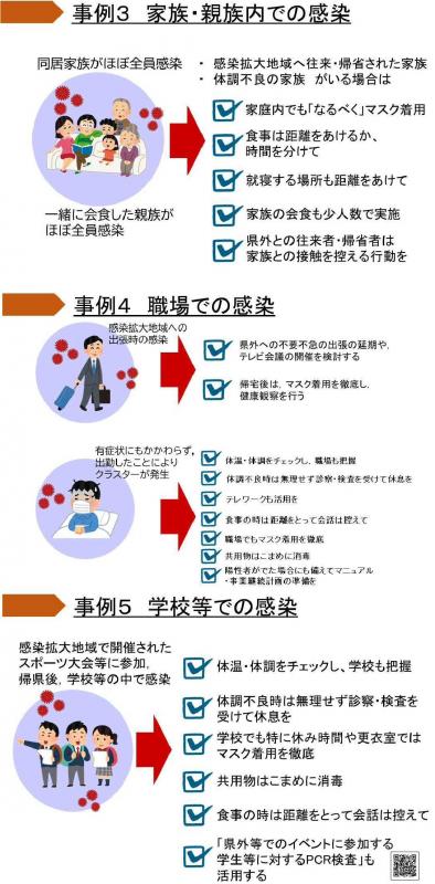 感染事例：感染拡大地域との往来に伴う感染