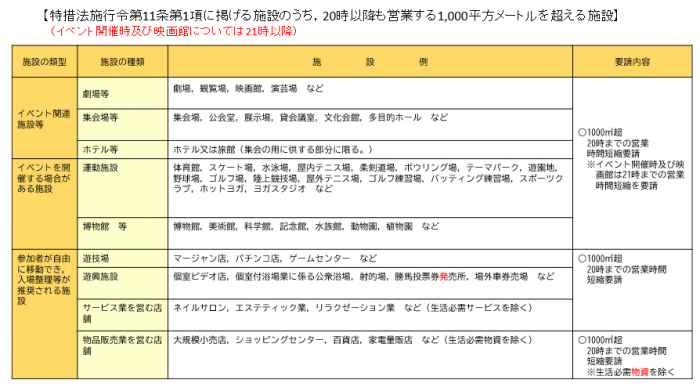 対象施設