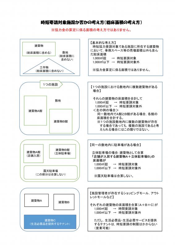 時短要請対象施設か否かの考え方