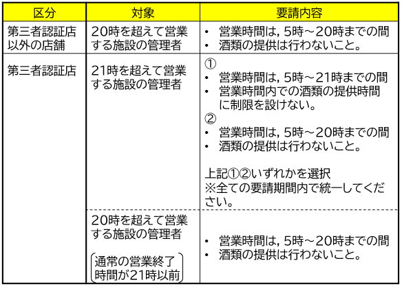 時短早見表