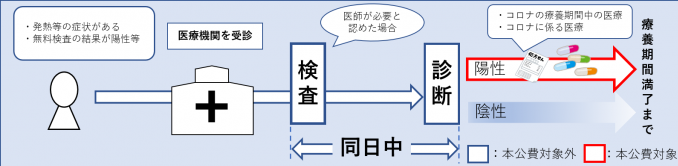 図1