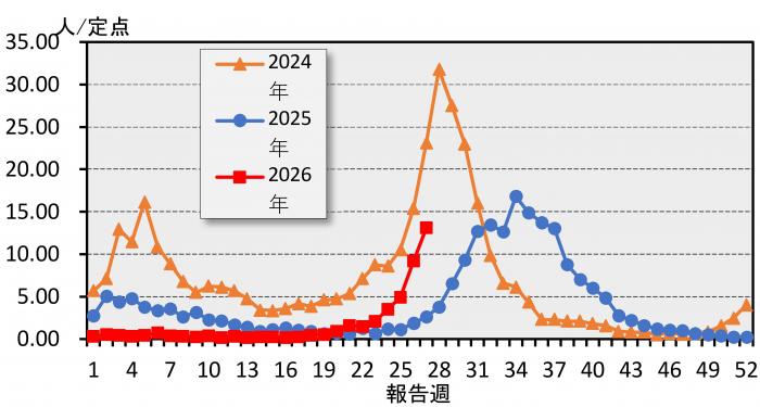 コロナページ 鹿児島県／新型コロナウイルス感染症の感染者が増加しています。