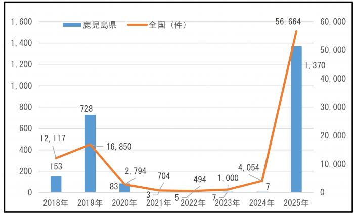 百日咳グラフ