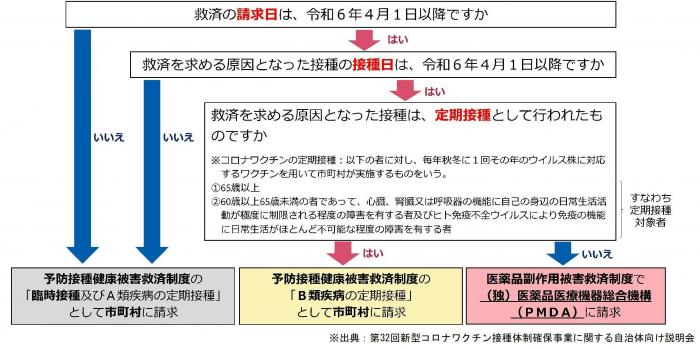 健康被害救済制度（1225自治体説明会）