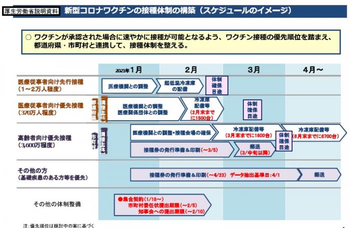 スケジュール