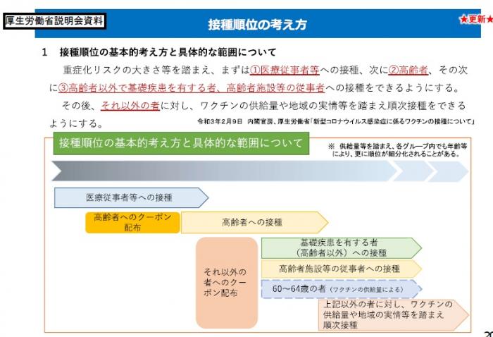 接種順位