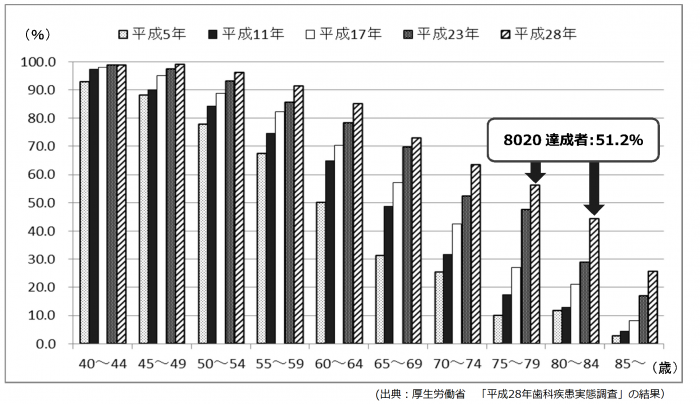 H28実態調査