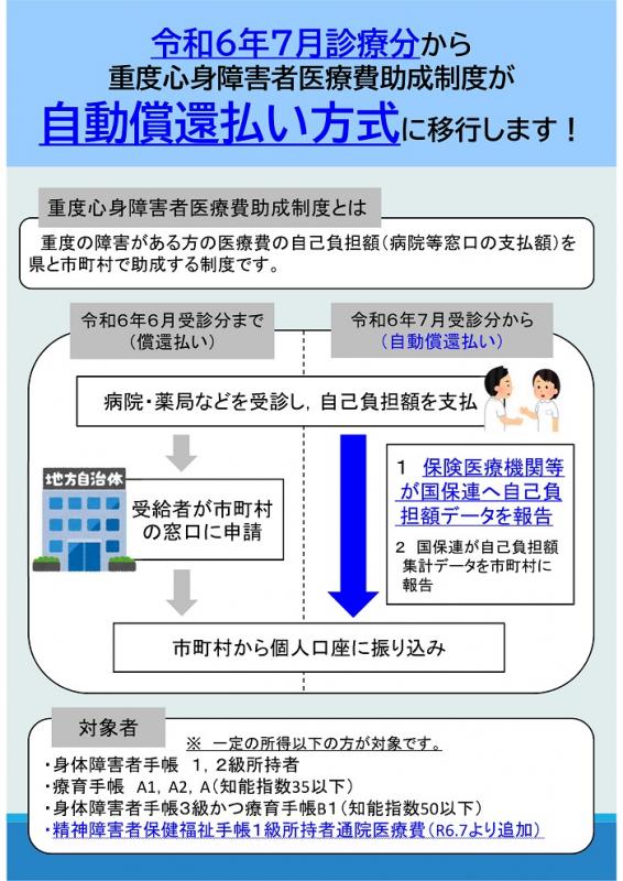 表