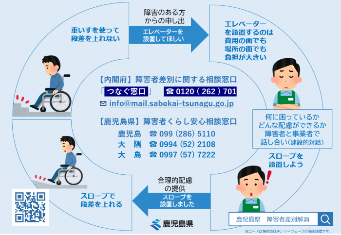 合理的配慮・相談窓口フライヤー