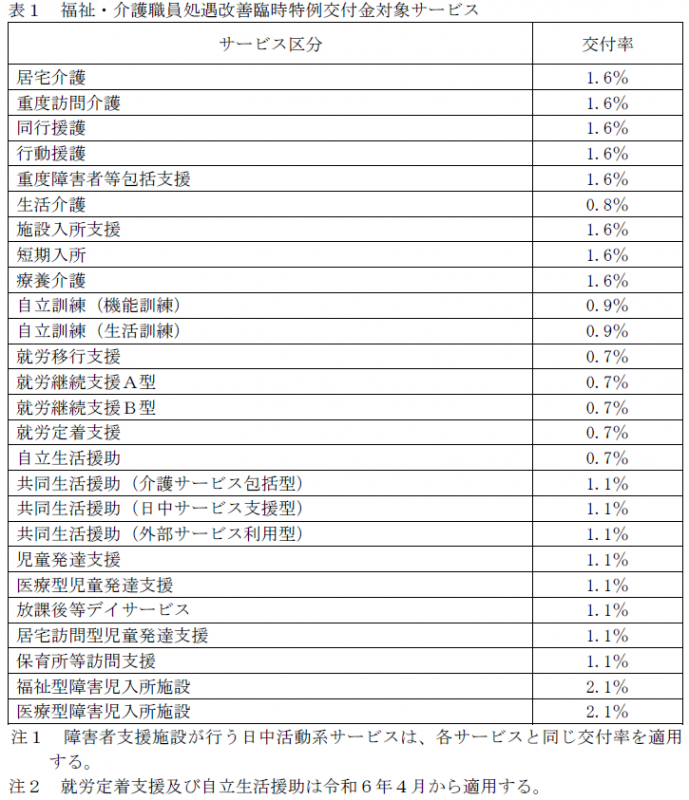 交付率