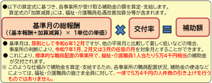 額計算