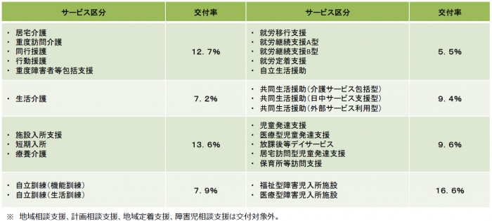 交付率