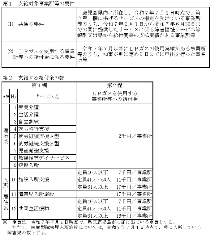 別表