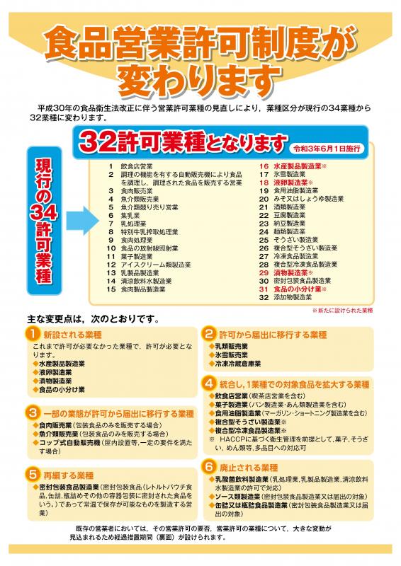 営業許可制度が変わります