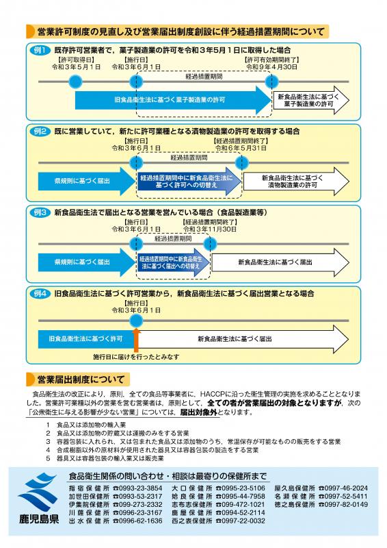 経過措置期間