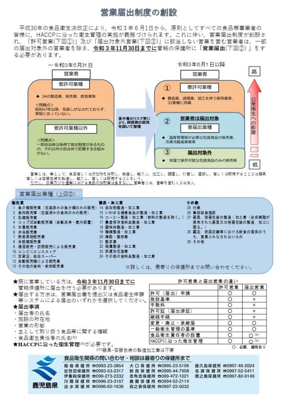 届出営業