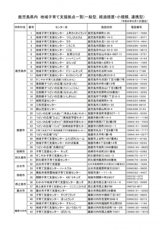 支援拠点1