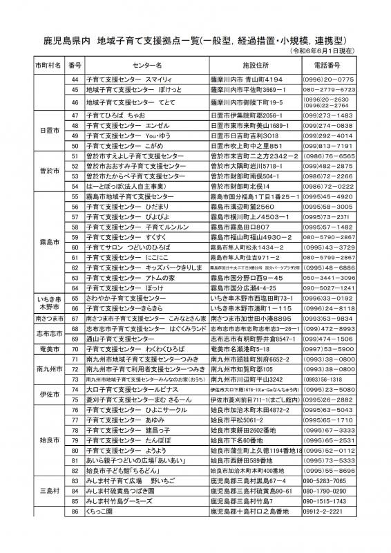 支援拠点2