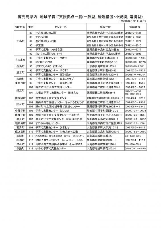 支援拠点3