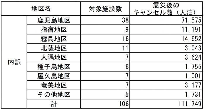 8月7日調査結果