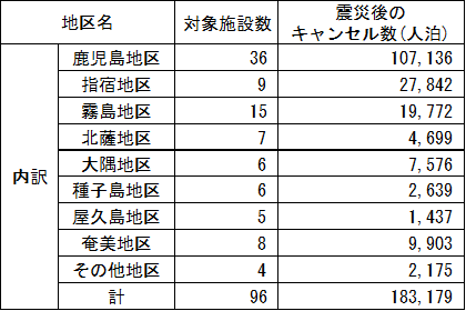 キャンセル数