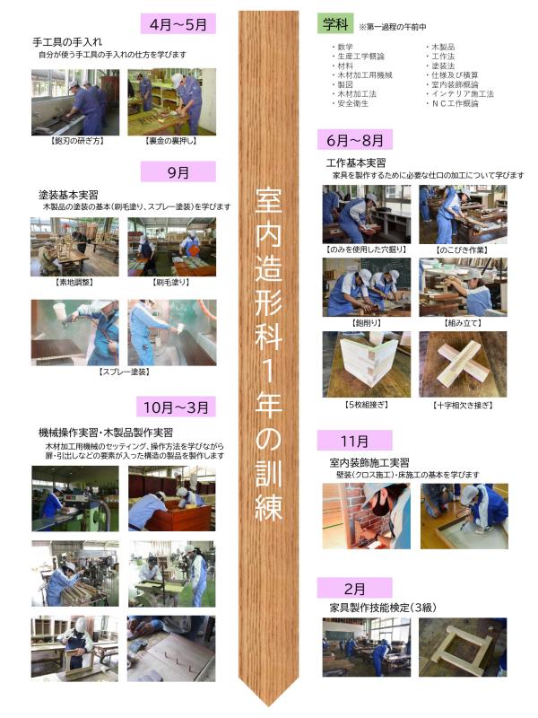 訓練(1年)