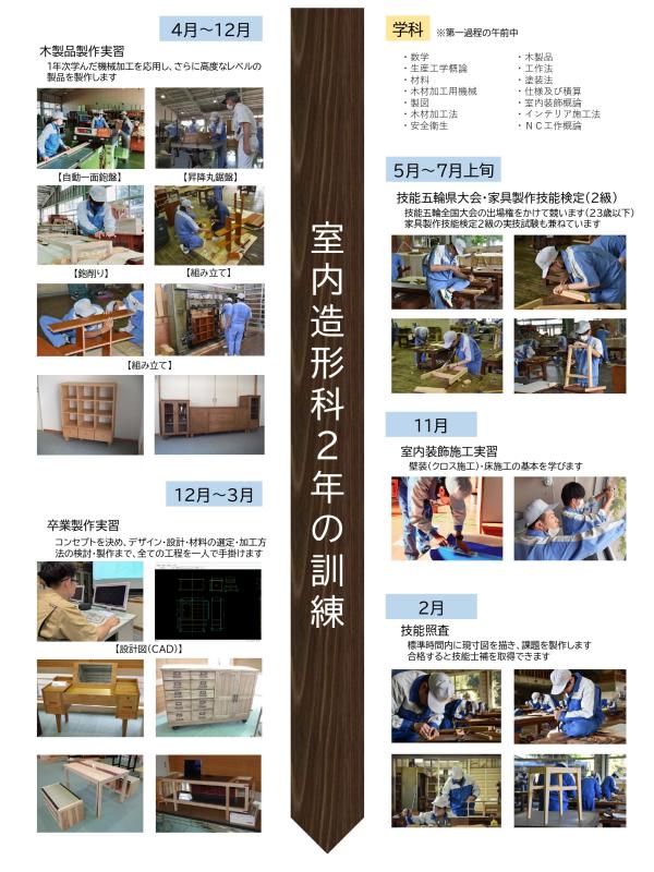 訓練(2年)