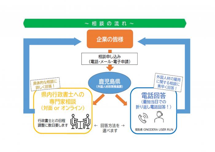 相談の流れ