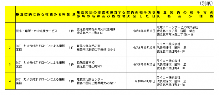 公表