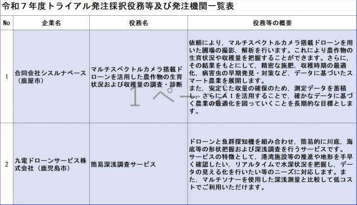 発注役務の決定