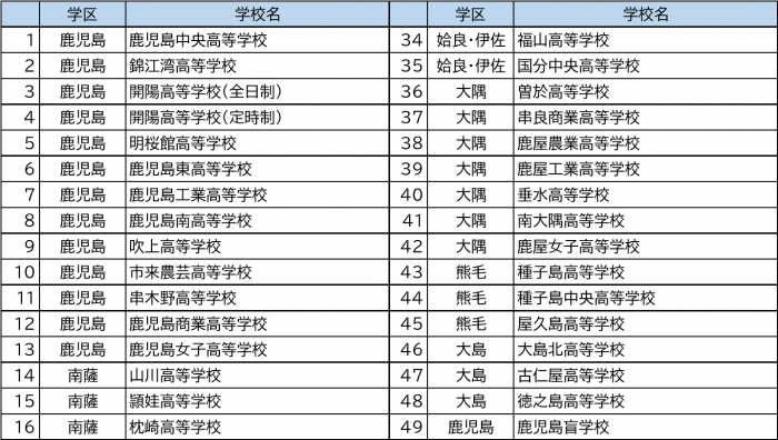 参加校(1)
