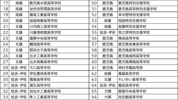 参加校(2)