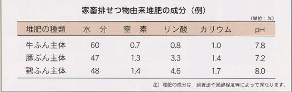 食の安全推進課