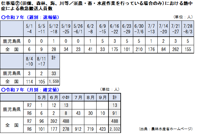 搬送人員0817