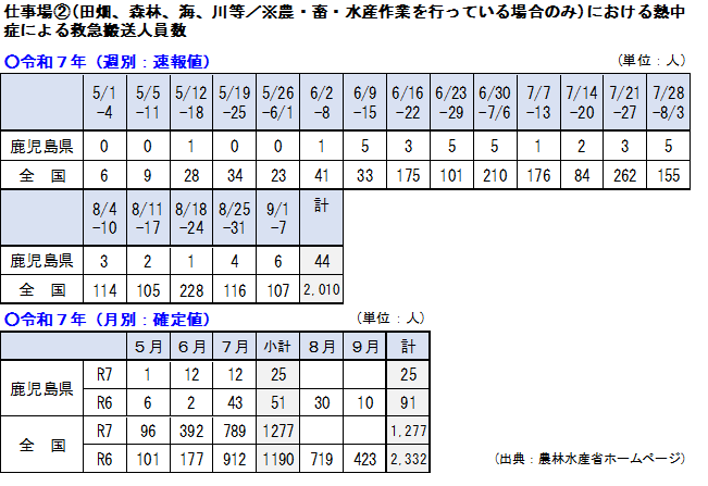 搬送者数0907