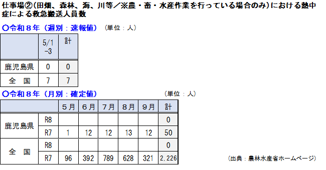 搬送人員0503