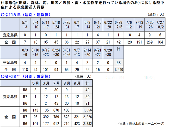 搬送者数0930