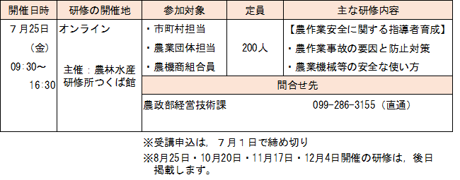 R7指導者研修0601