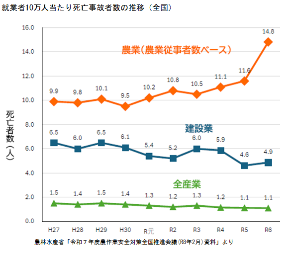 10万人当たり