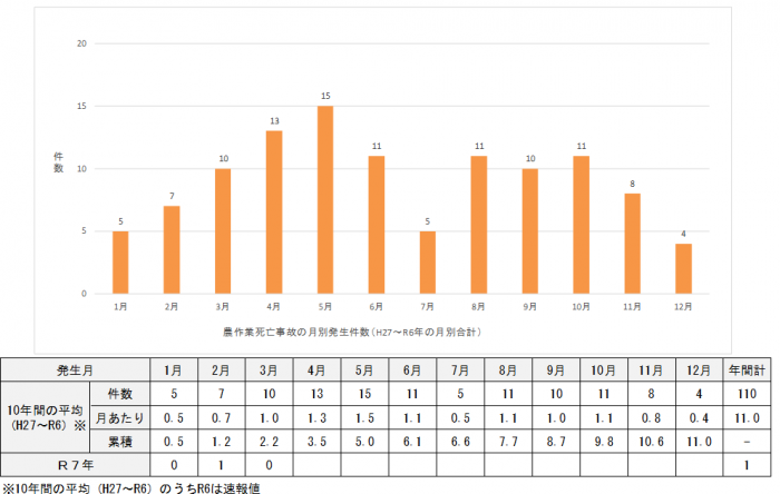 グラフ7.3月
