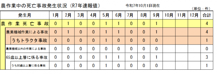 発生状況9月