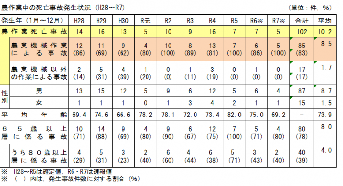 発生状況12月(内訳)